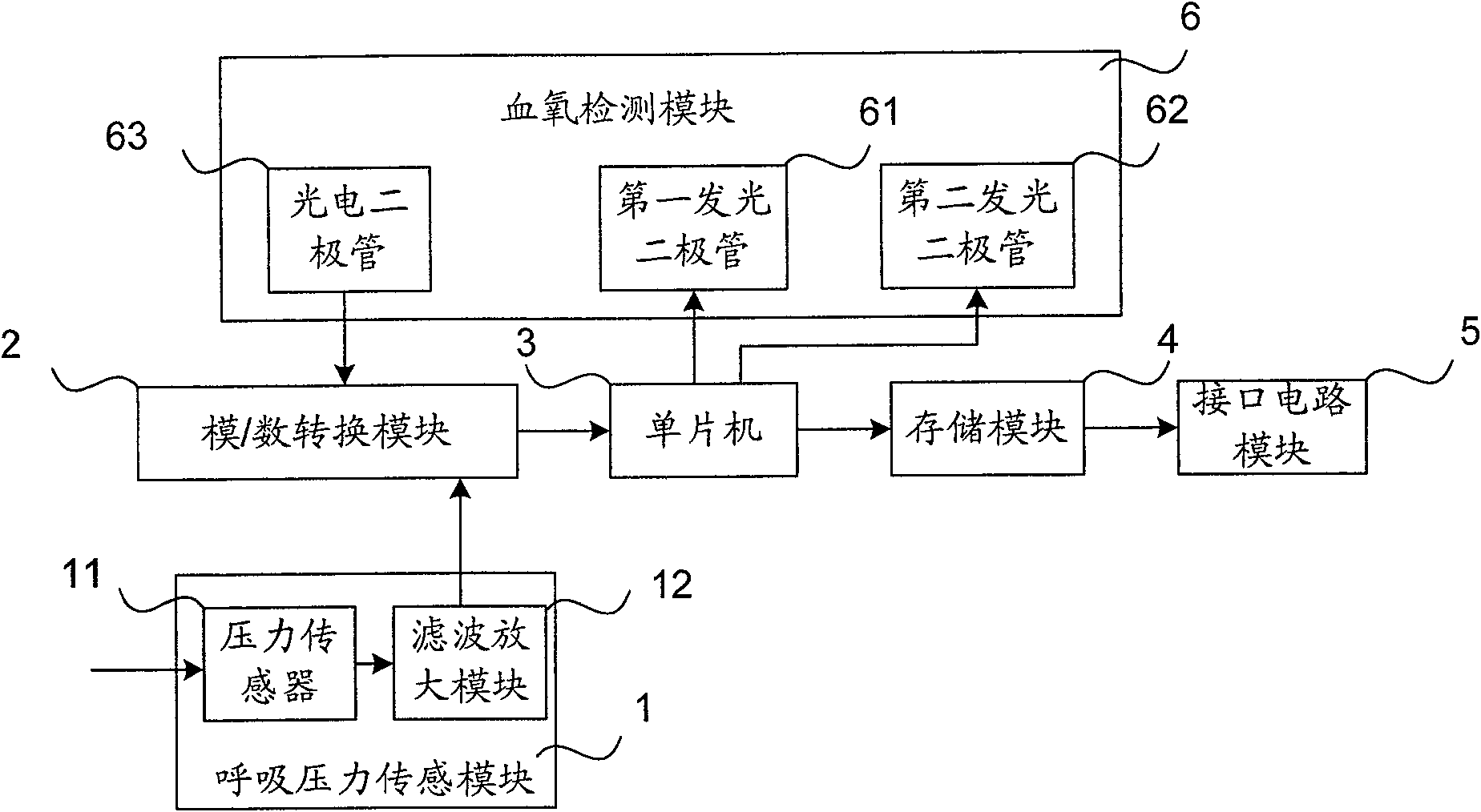 A sleeping respiration disorder testing apparatus