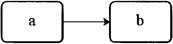 Discovery method of mismatched interaction between operation flows