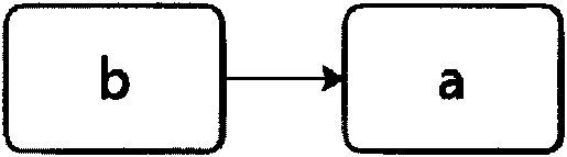 Discovery method of mismatched interaction between operation flows