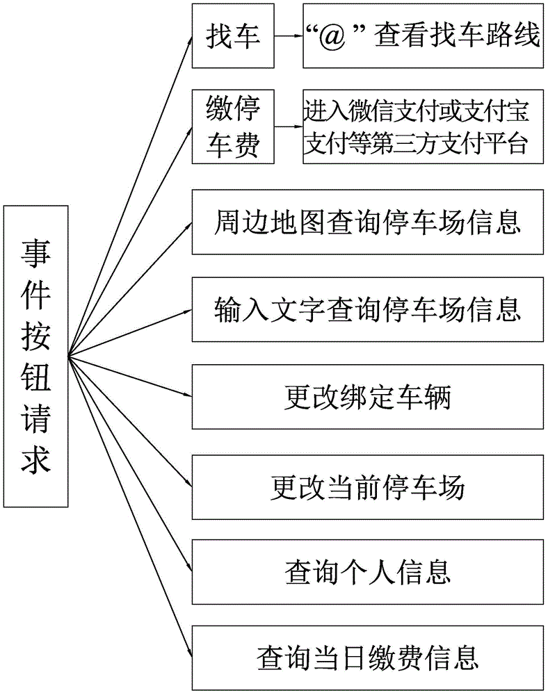 Method and system for using park coupon