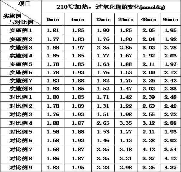 Functional camellia oil and manufacture method of functional camellia oil