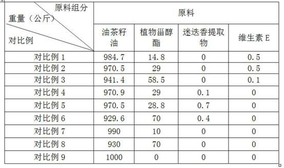 Functional camellia oil and manufacture method of functional camellia oil