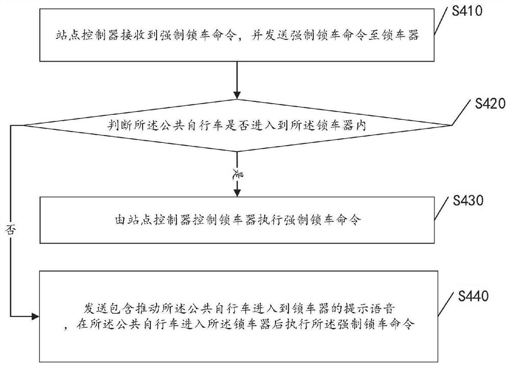 Public bicycle returning processing method and system