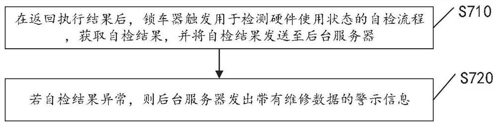 Public bicycle returning processing method and system