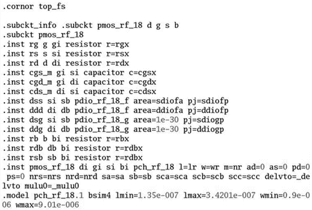 Method for testing correctness of device model simulation results