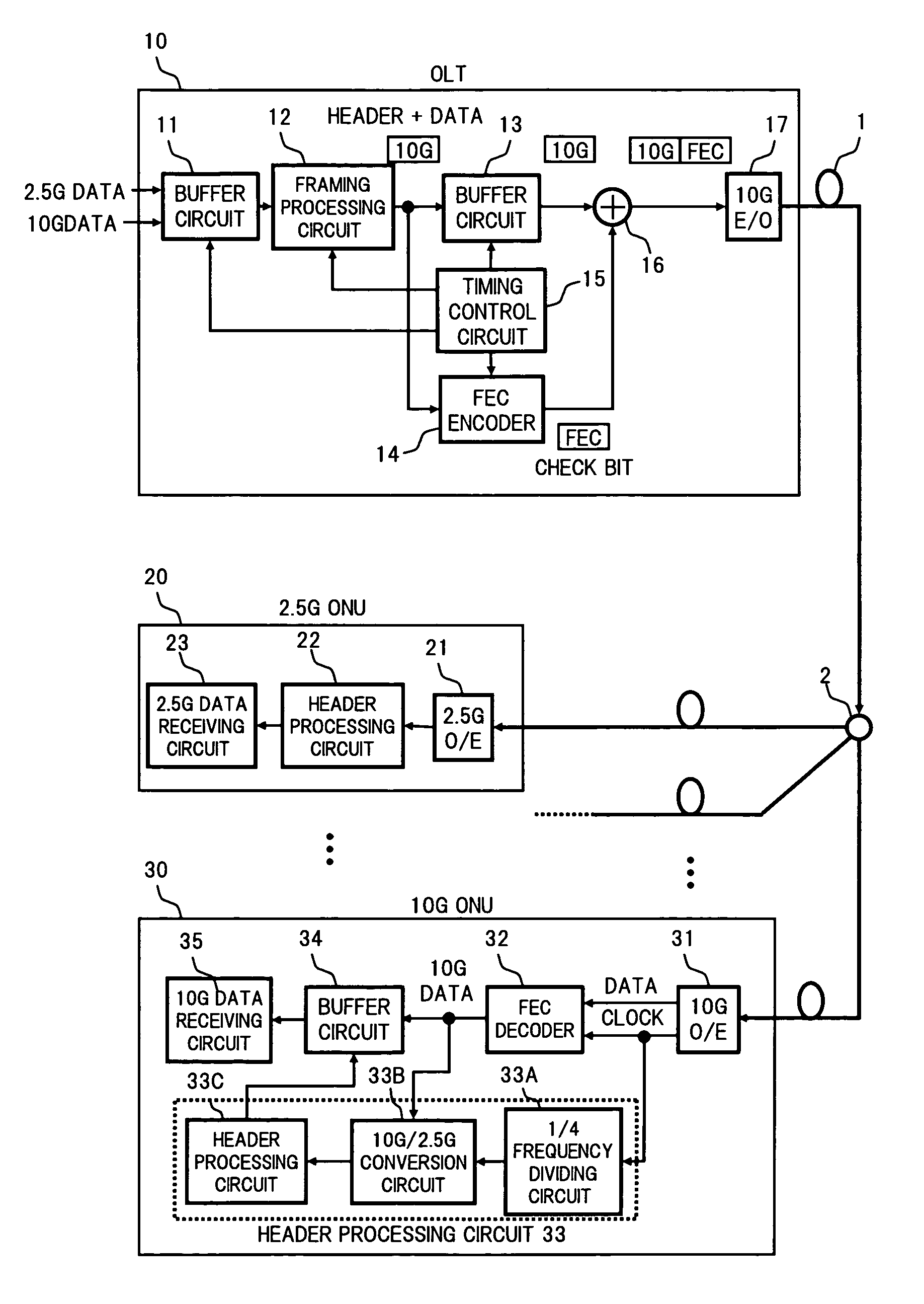 Passive optical network system and method of data transmission in the passive optical network