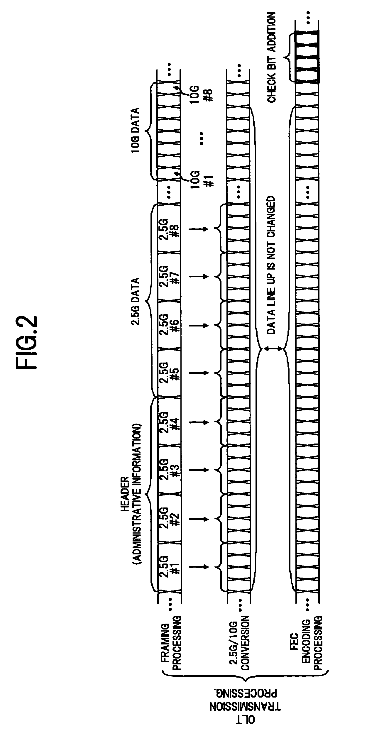 Passive optical network system and method of data transmission in the passive optical network