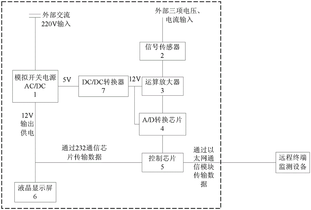 A Smart Grid Power Quality Analyzer