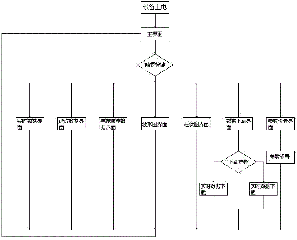 A Smart Grid Power Quality Analyzer