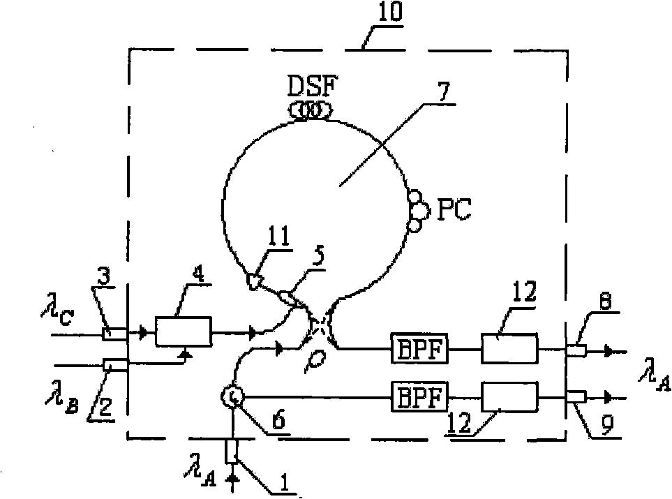 Full-optical logic gate