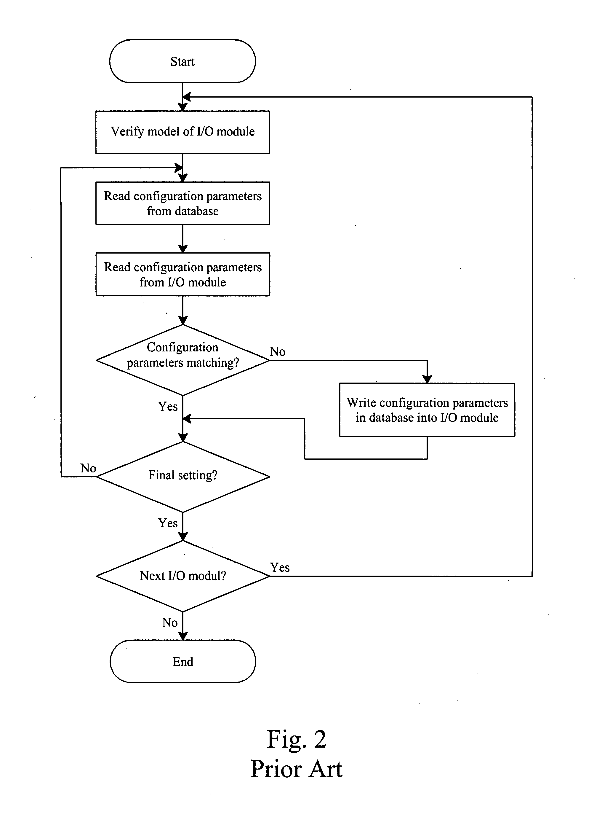 I/O module expansion unit and distributed automation system