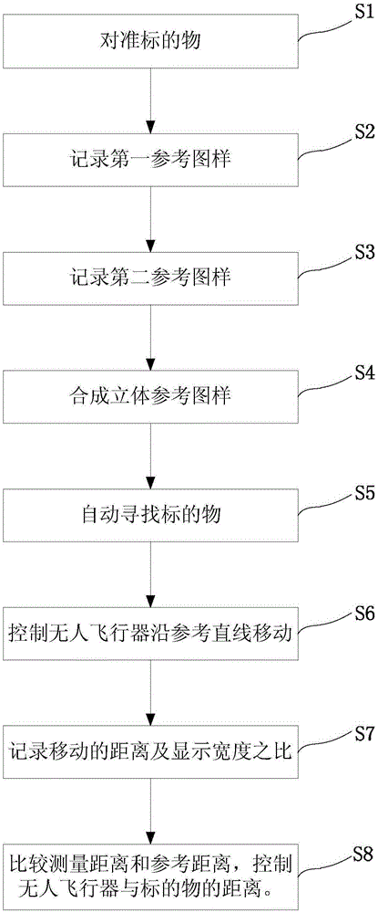 Shooting processing method for unmanned aerial vehicle