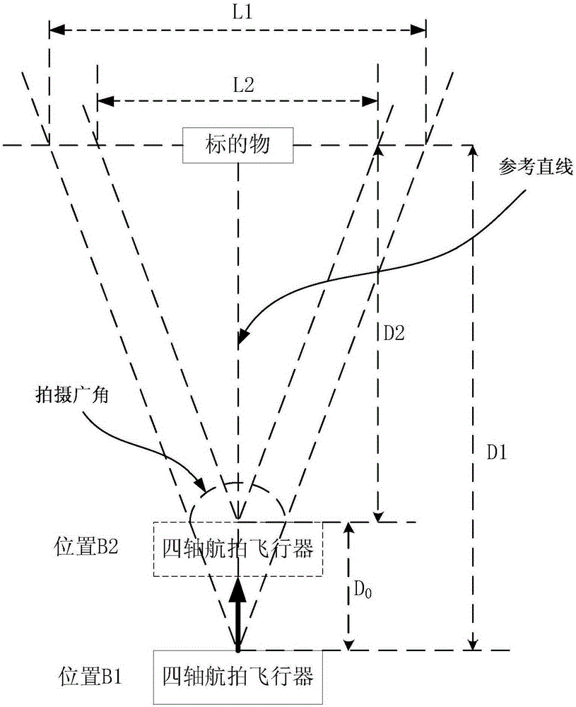 Shooting processing method for unmanned aerial vehicle