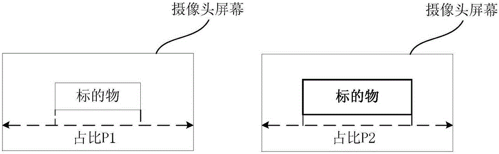 Shooting processing method for unmanned aerial vehicle