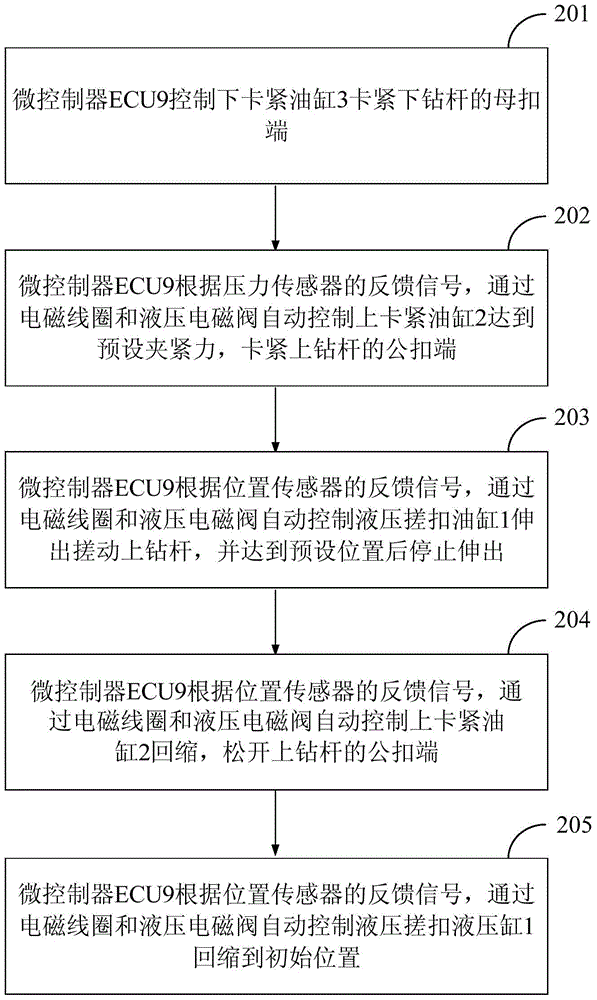 Automatic rubbing system of drilling rig and its application method, microcontroller