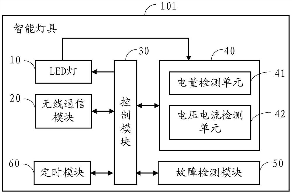 An intelligent lamp and its remote control system