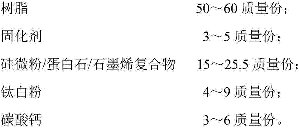 Functional type powdery paint and preparation method thereof