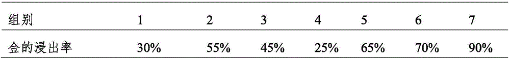 Non-cyanide leaching agent and method for gold mine leaching thereof