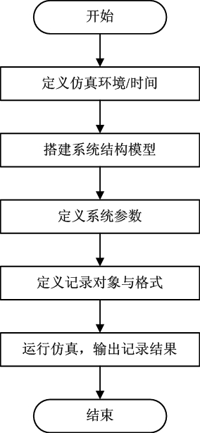 A kind of aggregation control method of air conditioning system