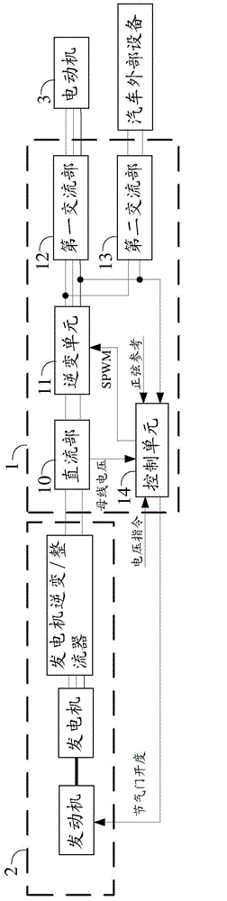 Inverter, automobile power supply device, and automobile apparatus