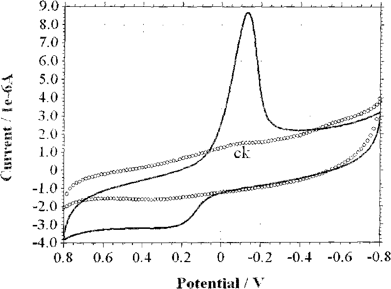 Application of citrobacter freundii in electricity generation by microorganism and electricity generation method