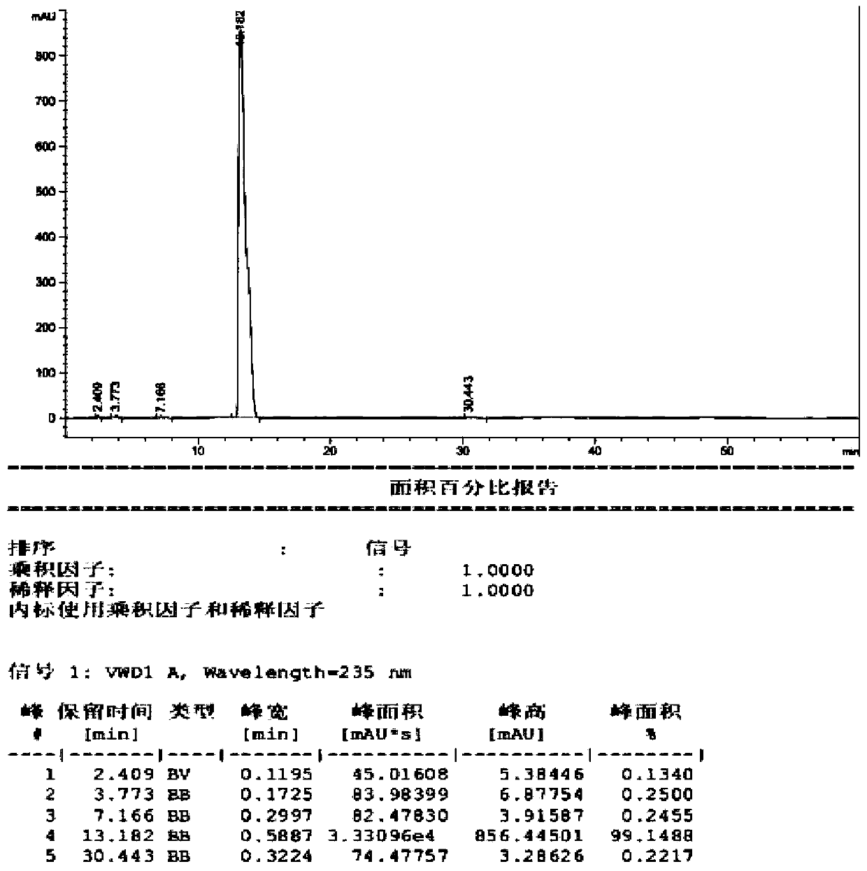 Crystallization method for reducing alpha-aminoadipic acid