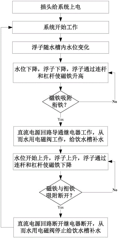 Automatic livestock drinking trough and method thereof