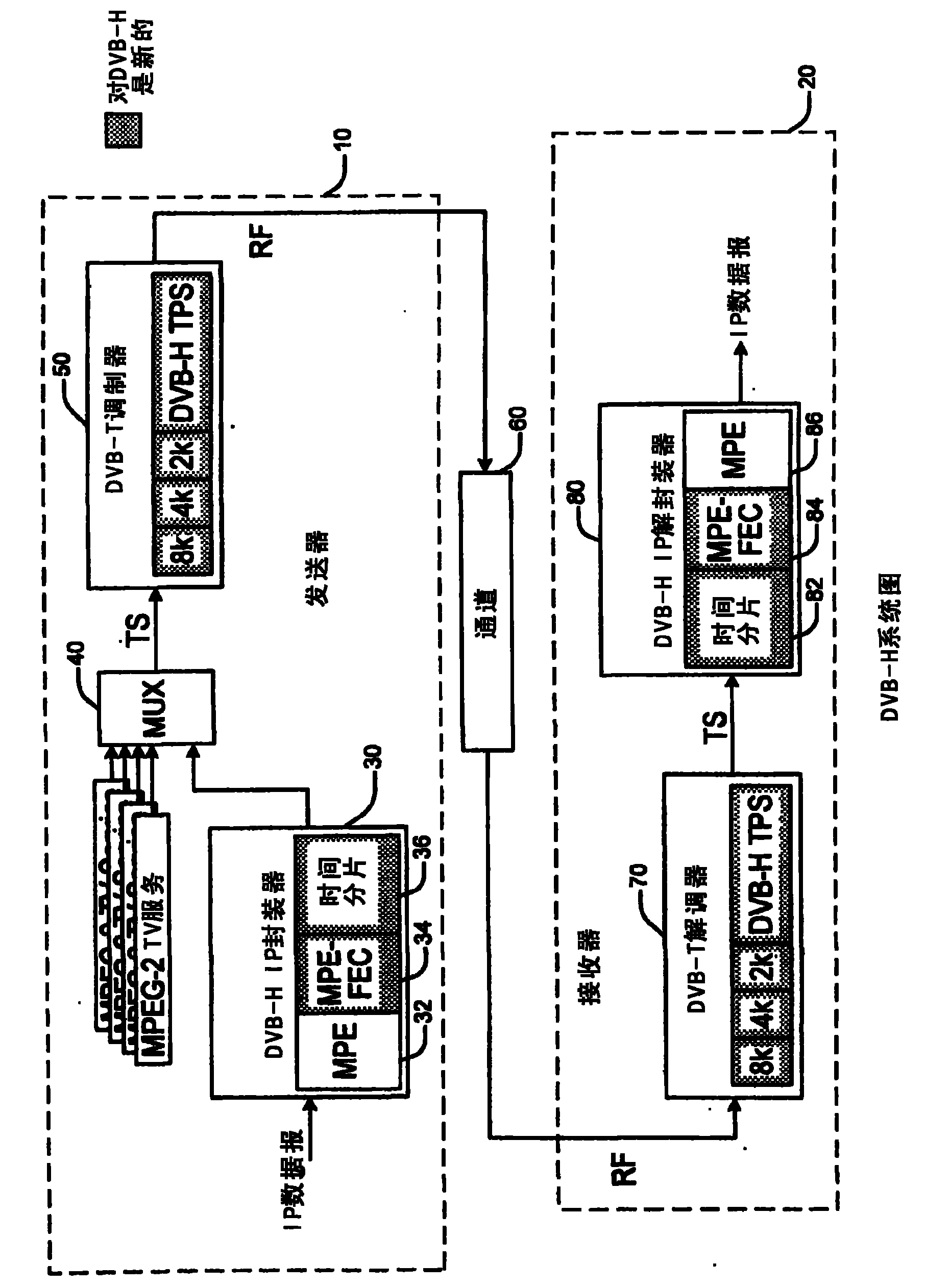 Methods and systems for providing different data loss protection