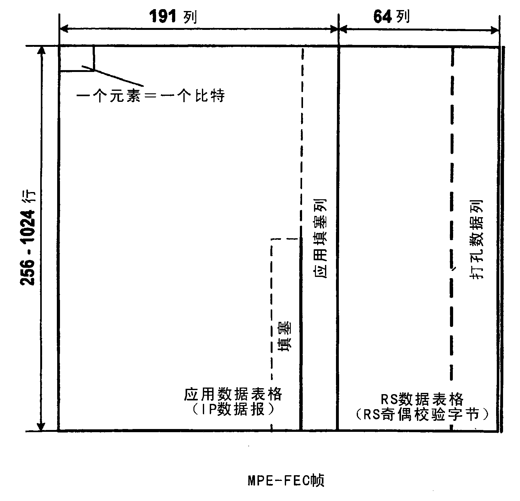 Methods and systems for providing different data loss protection