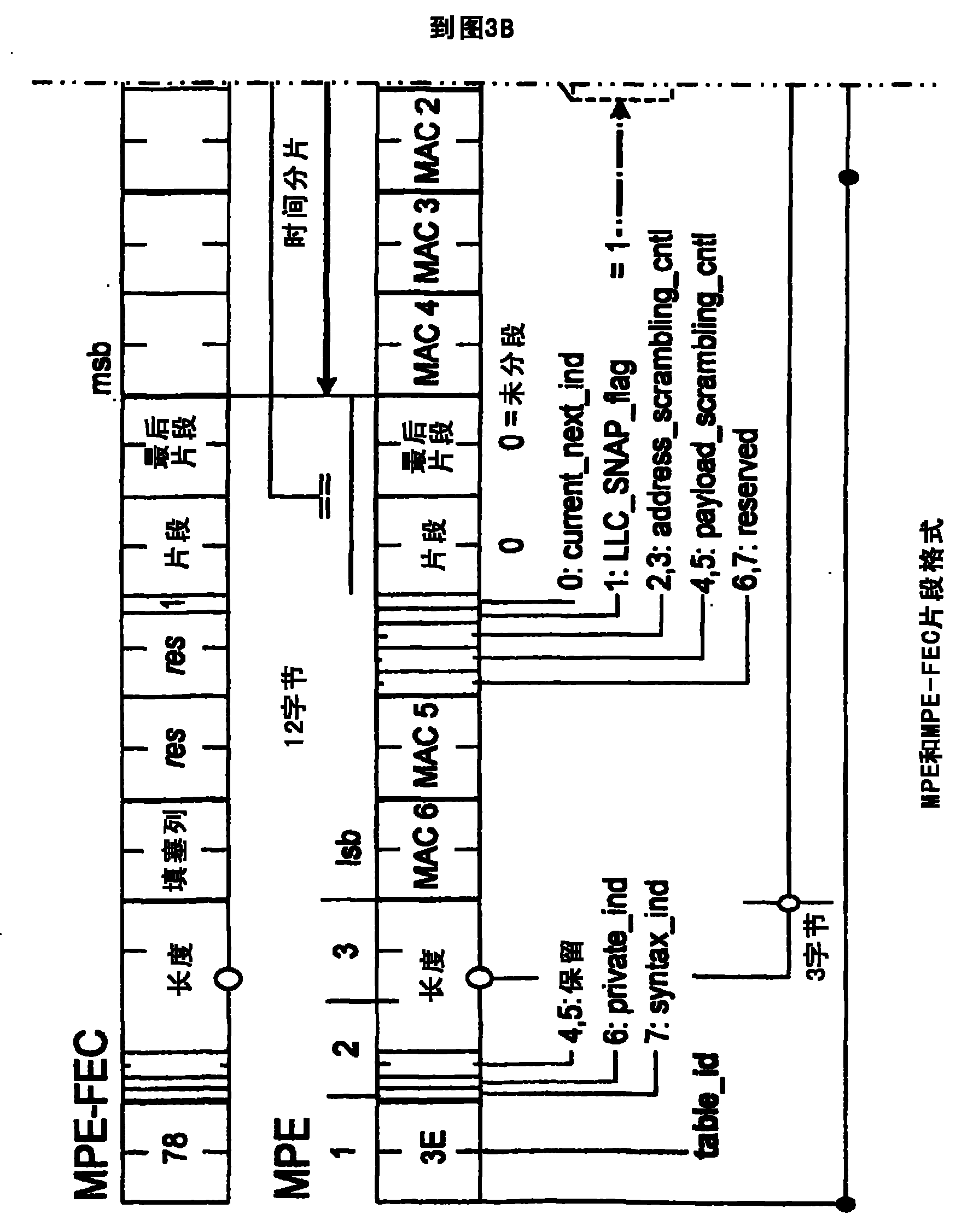 Methods and systems for providing different data loss protection