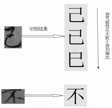 Calligraphy character identifying method