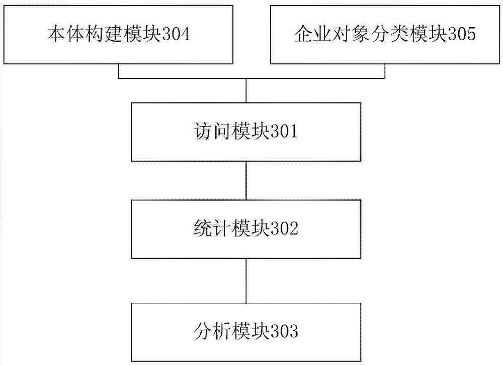 Tax data anomaly analysis method and system