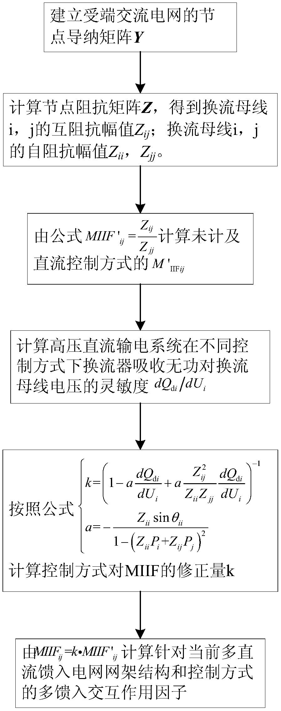 Multi-feed-in interaction factor calculation method considering direct-current control mode