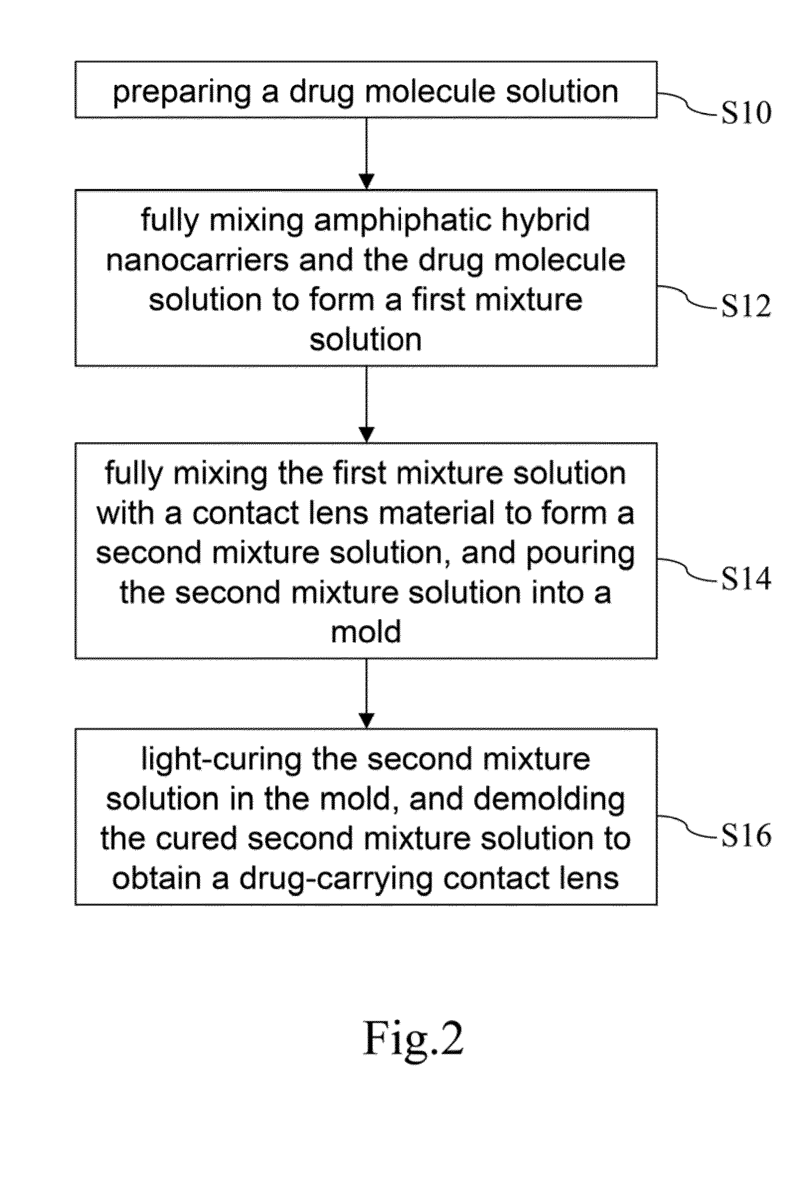 Drug-carrying contact lens and method for fabricating the same