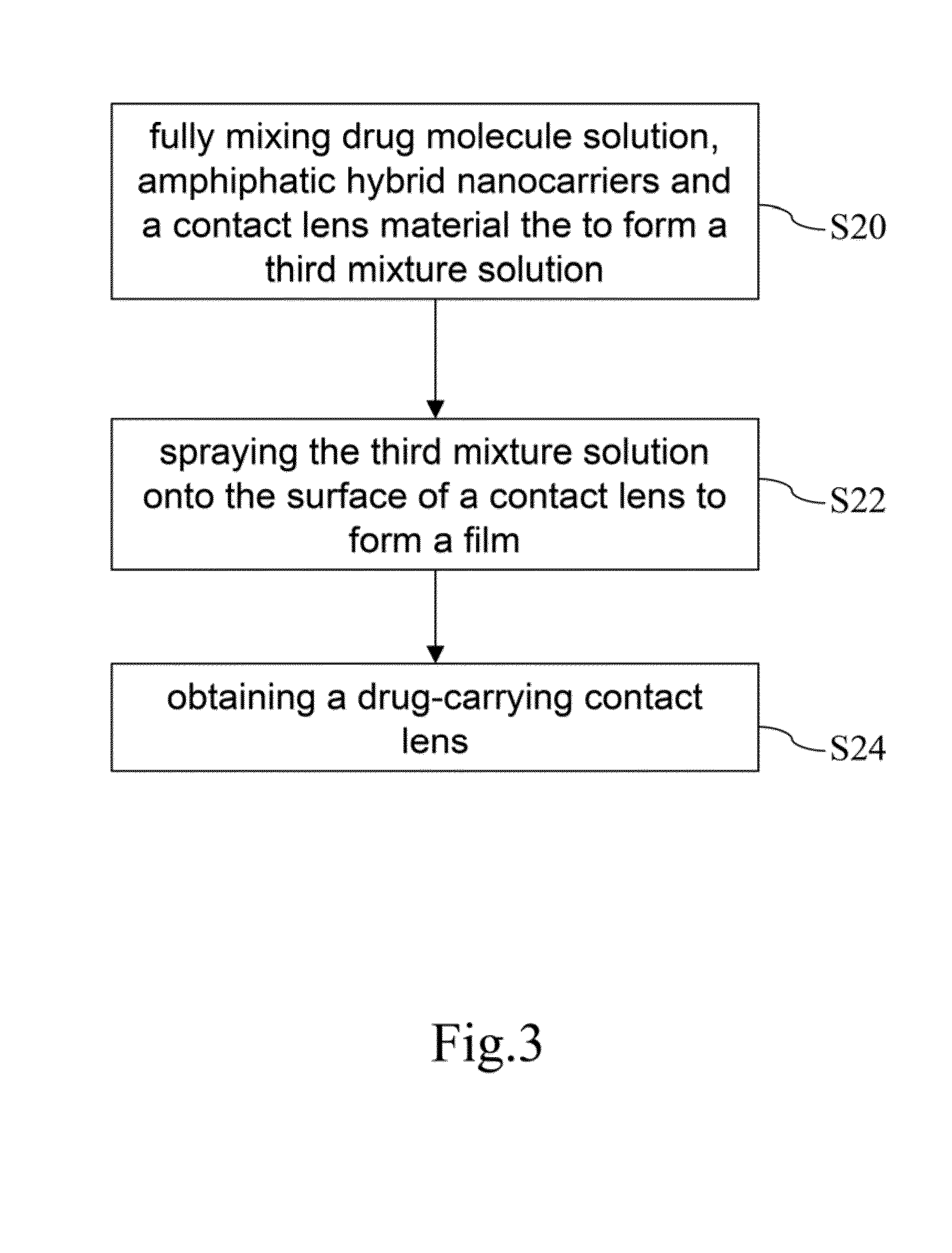 Drug-carrying contact lens and method for fabricating the same