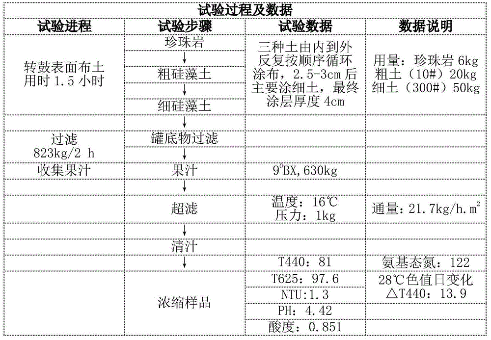 A special vacuum drum filter for treating ultrafiltration tank bottoms and a treatment method for ultrafiltration tank bottoms