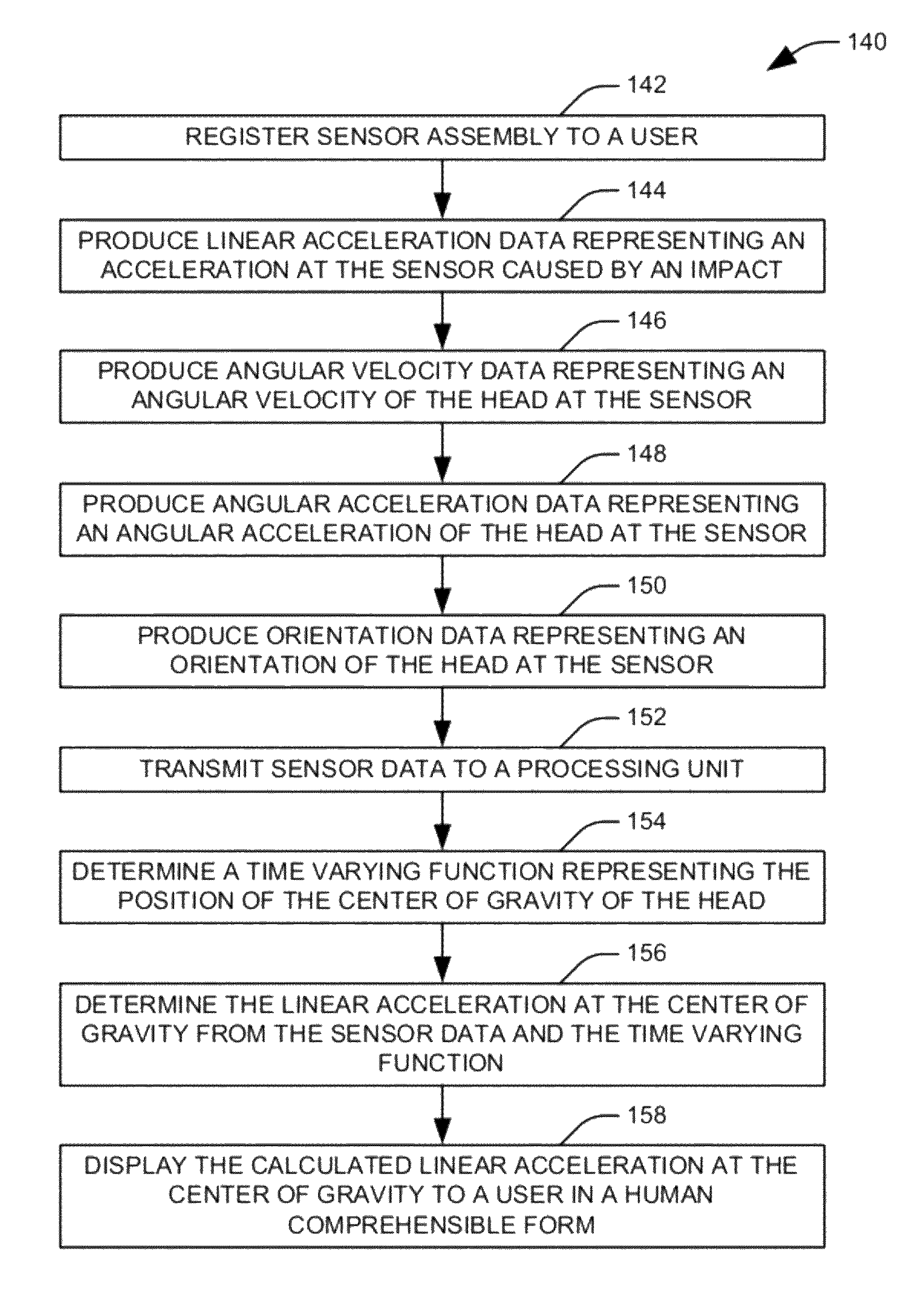 Registration of head impact detection assembly