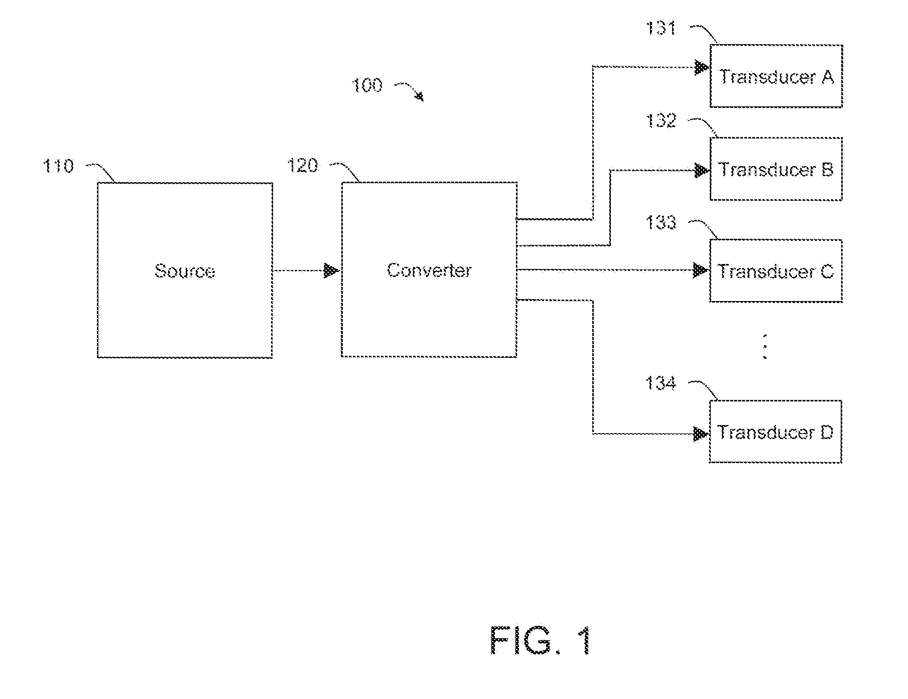 Audio systems and methods employing an array of transducers optimized for particular sound frequencies