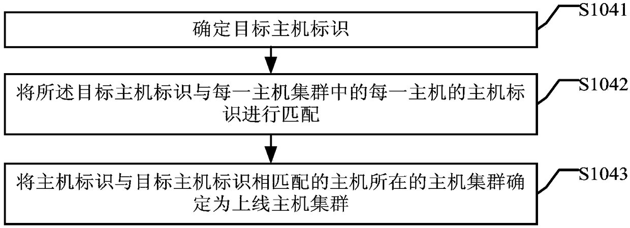 Service online method and apparatus