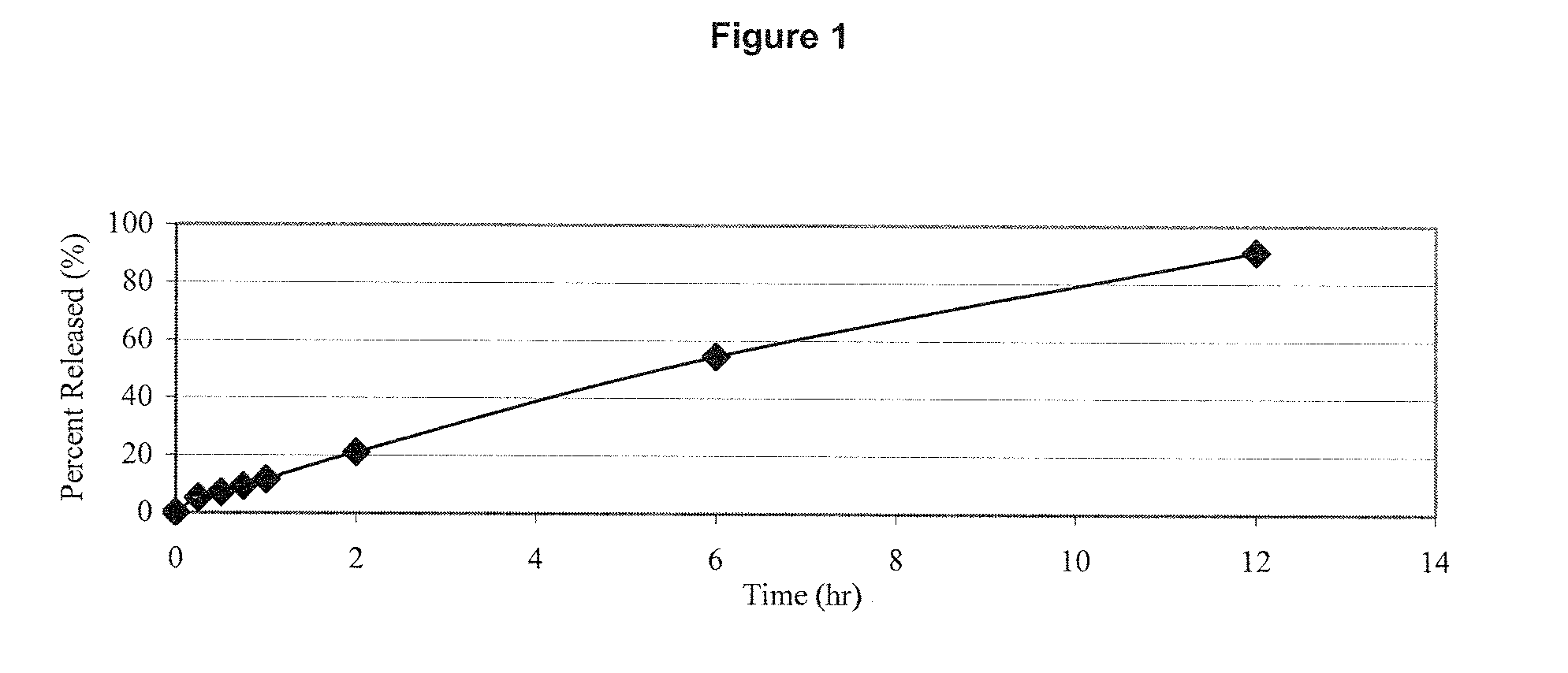 Estrogen/serm and estrogen/progestin bi-layer tablets