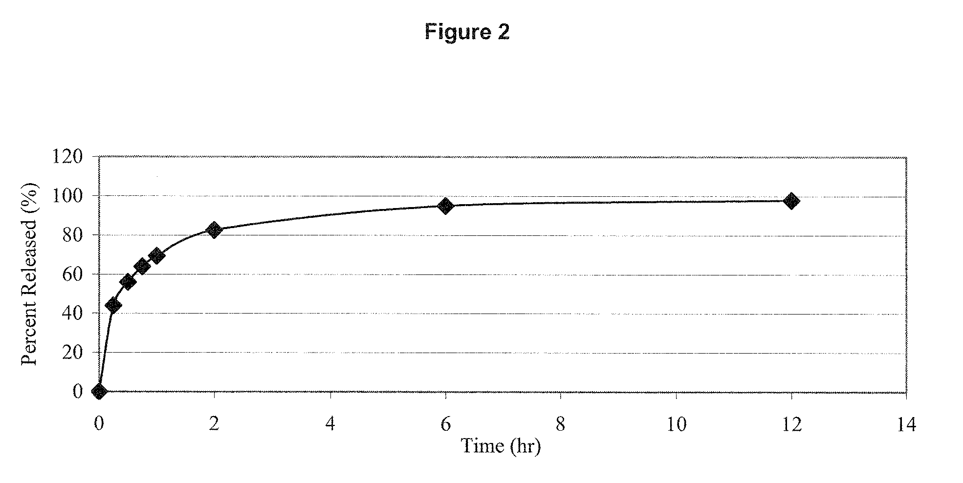 Estrogen/serm and estrogen/progestin bi-layer tablets