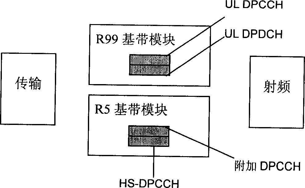 Method for realizing service based on baseband abused use