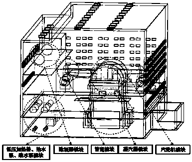 Ventilation modular simulation calculation method and system for steam turbine building in power plant