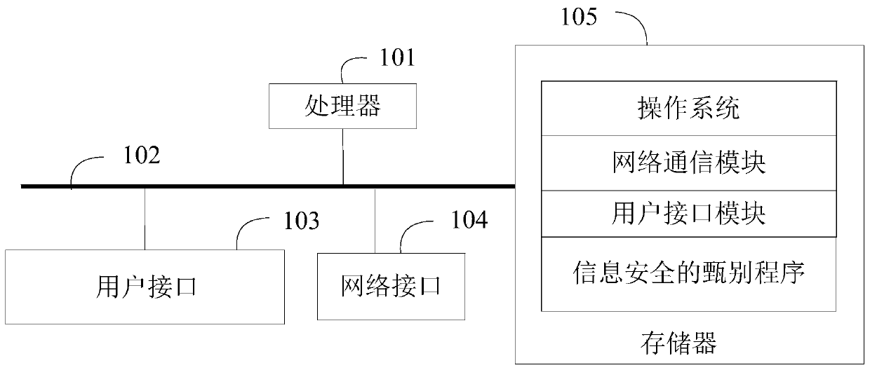 Information security discrimination method, device and equipment, and storage medium