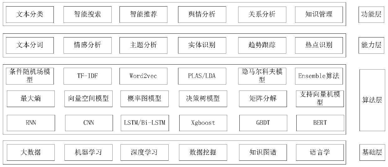 Information security discrimination method, device and equipment, and storage medium