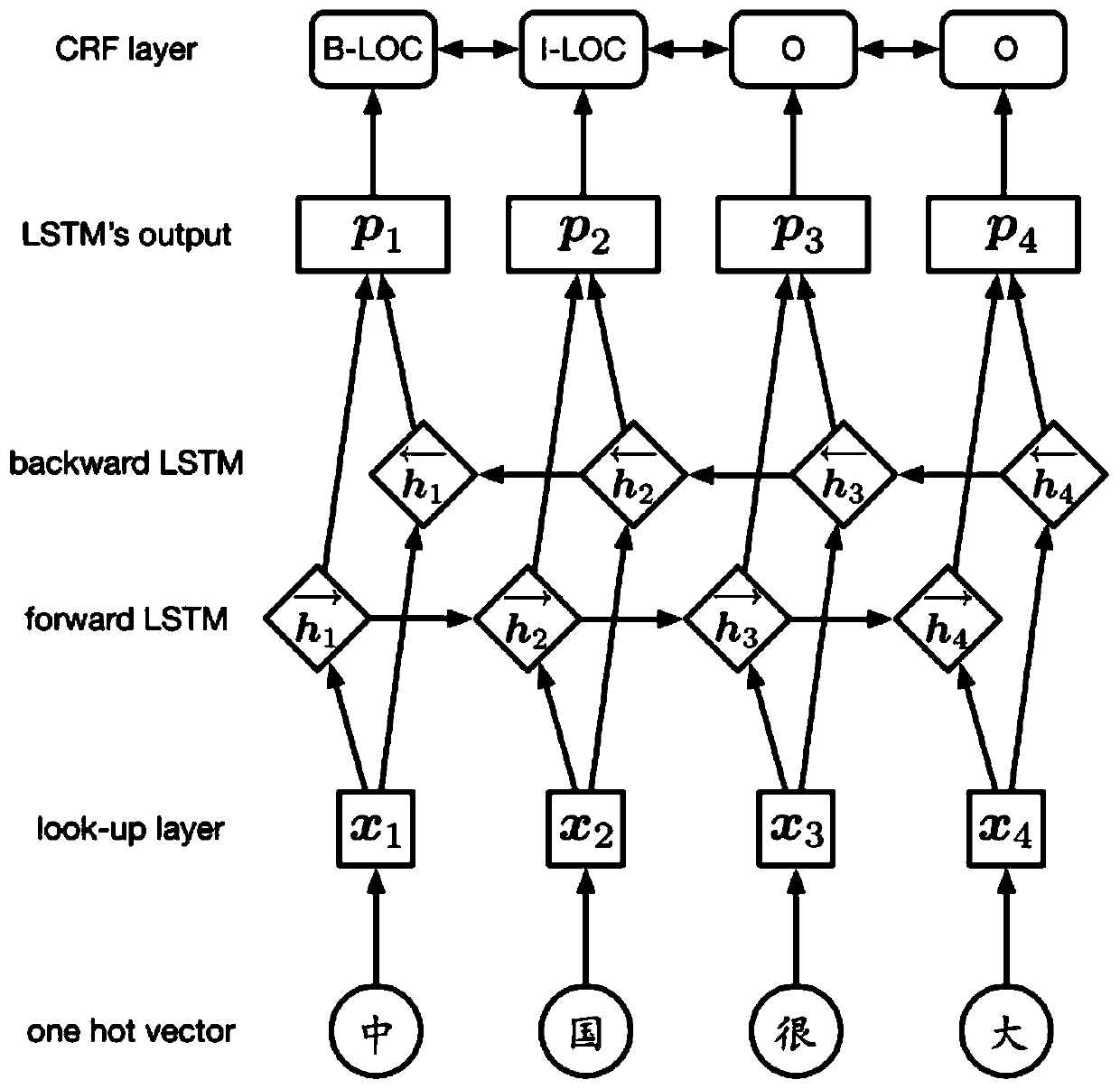 Natural language processing method, device and equipment