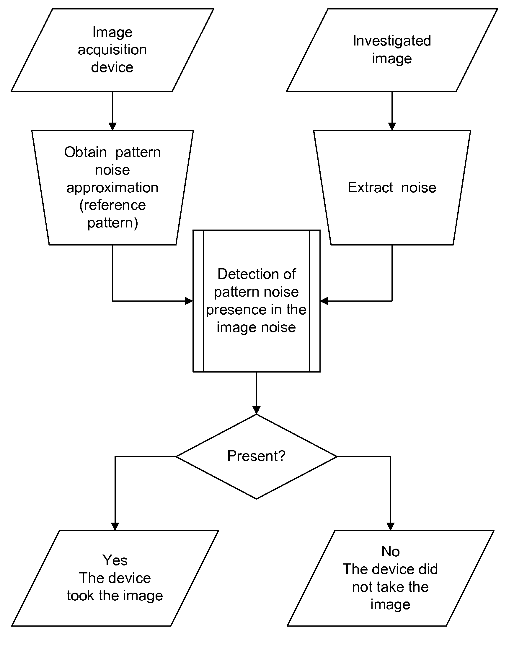 Method and apparatus for identifying an imaging device