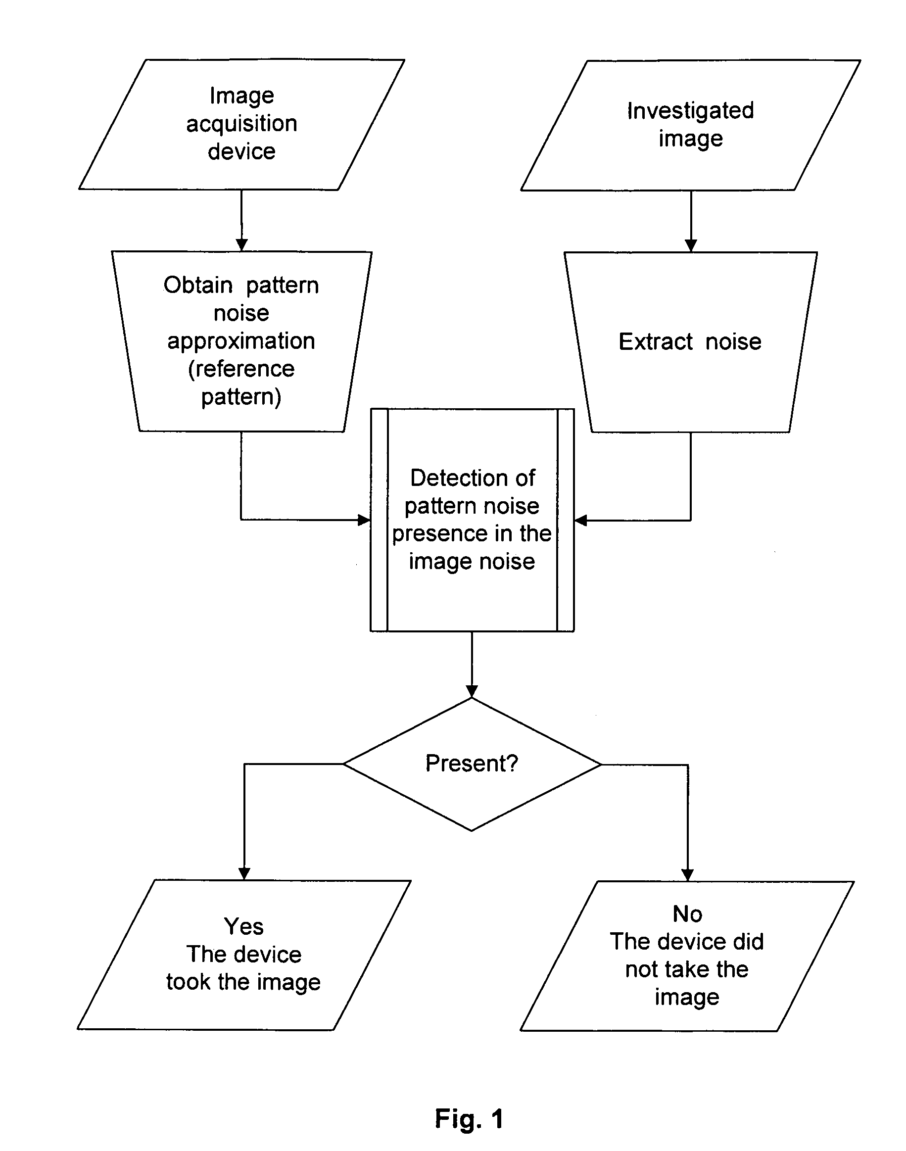 Method and apparatus for identifying an imaging device