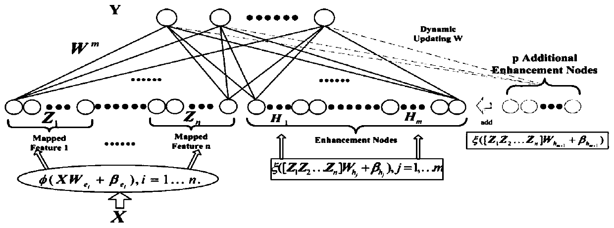 Human-vehicle interaction habit learning method and system based on breadth