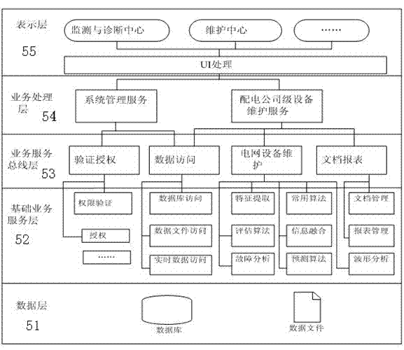 Service oriented architecture (SOA)-based grid equipment monitoring and failure positioning wireless system